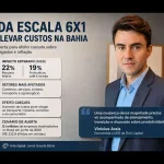 Fim da escala 6×1 pode elevar custos de alimentos e serviços na Bahia, alerta economista